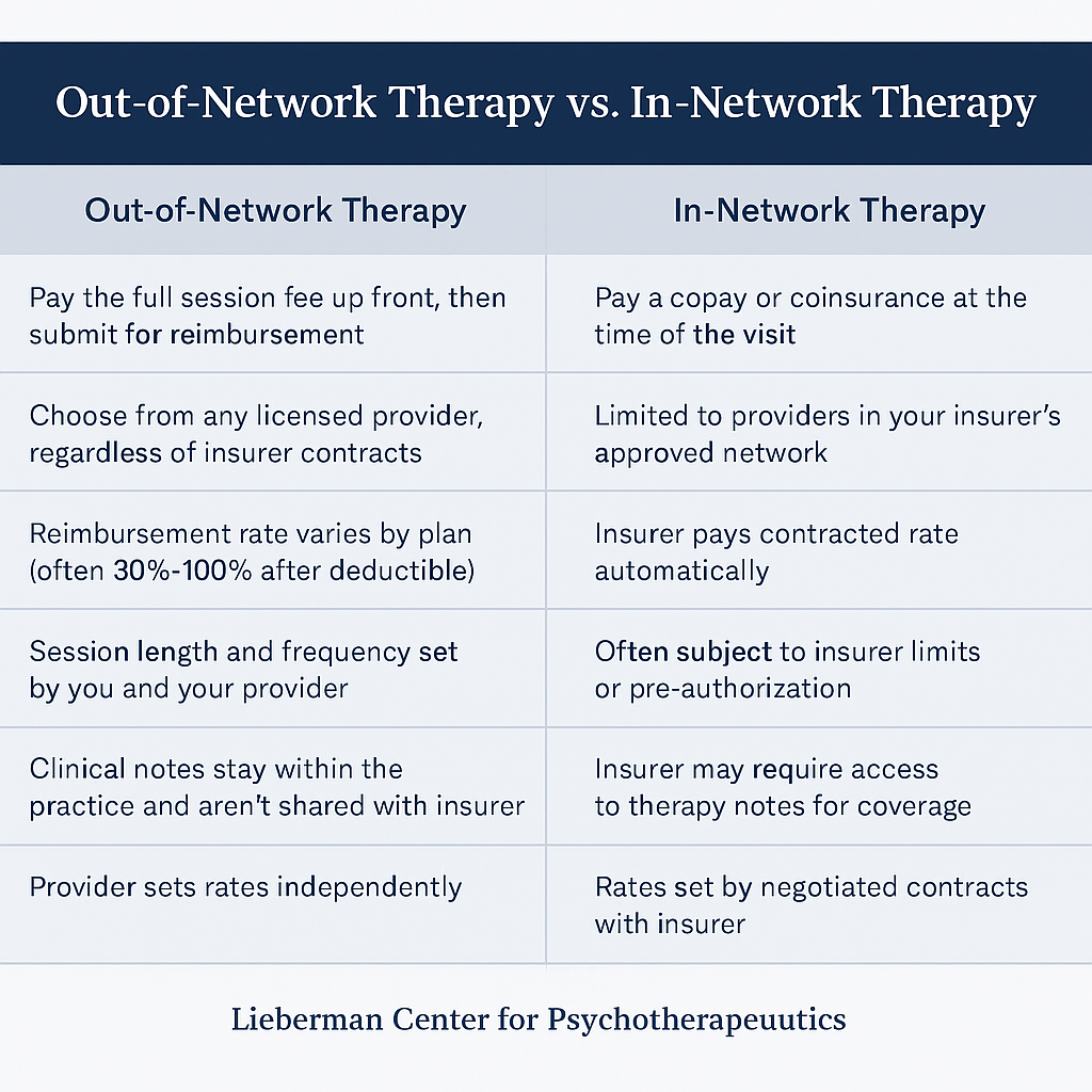 out-of-network therapy benefits