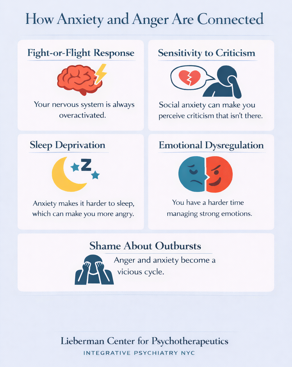 can anxiety cause anger answered by an anxiety therapist in nyc